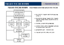 기업윤리 프로그램 도입과 관리-5