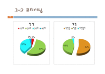 전통차 테이크 아웃 사업계획서-18