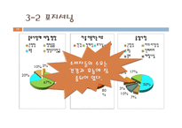 전통차 테이크 아웃 사업계획서-19