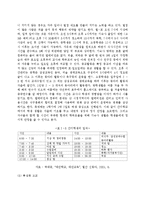 간디학교의 교육이념과 실천-8