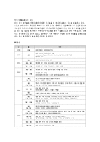 두레학교 레포트-4