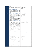 [유아수학교육] 음악과 예술 `내가 만든 북을 연주해 보아요` 수업 계획안-6
