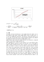 [반응현상실험] 기체 확산과 액체 확산(liquid & gas diffusion)-10