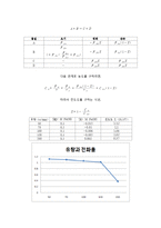 [반응실험] PFR 결과-10
