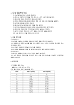 [반응현상실험] Liquid & Gas 결과-4