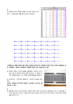 [기초전자물리학실험] 전장, 전기력선, 전기 가우스 법칙 결과보고서-3