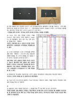 [기초전자물리학실험] 전장, 전기력선, 전기 가우스 법칙 결과보고서-5