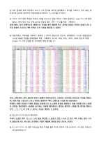 [기초전자물리학실험] 전장, 전기력선, 전기 가우스 법칙 결과보고서-8