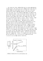 [반응실험] 고정층과 유동층 레포트-3