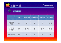 아이폰 마케팅 SWOT,STP,4P전략분석 및 성공요인분석과 앞으로의전략(갤럭시S와 비교분석)-16