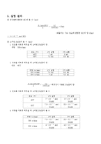[반응실험] PFR(Plug Flow Reactor)-8