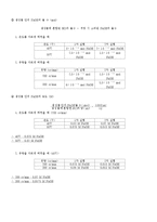 [반응실험] PFR(Plug Flow Reactor)-9