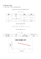 [반응실험] PFR(Plug Flow Reactor)-10