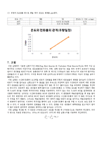 [반응실험] PFR(Plug Flow Reactor)-11