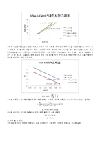 [반응실험] PFR(Plug Flow Reactor)-12