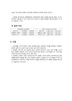 [반응현상실험] 결정화 결과 보고서-9