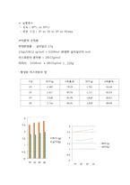 [반응실험] 아스피린 실험 결과-4