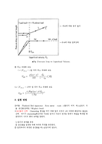 [반응실험] 고정층과 유동층(Fixed Bed and Fluidized Bed)-3