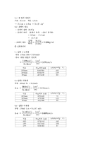 [반응실험] 고정층과 유동층(Fixed Bed and Fluidized Bed)-5