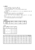 [반응현상실험] Adsorption(흡착) 결과 레포트-4