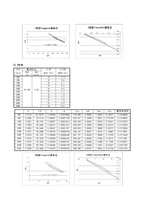 [반응현상실험] Adsorption(흡착) 결과 레포트-5