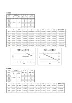 [반응현상실험] Adsorption(흡착) 결과 레포트-6