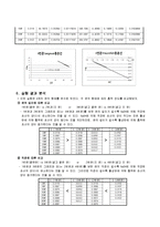 [반응현상실험] Adsorption(흡착) 결과 레포트-7