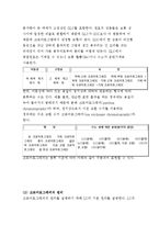 [반응실험] GC(gas chromatograpy) 정량 분석-2
