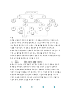 [반응실험] GC(gas chromatograpy) 정량 분석-3