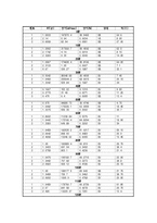 [반응실험] GC(gas chromatograpy) 정량 분석-11