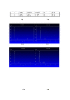[반응실험] GC(gas chromatograpy) 정량 분석-12