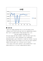 [반응실험] GC(gas chromatograpy) 정량 분석-15