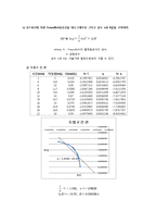 [반응현상실험] 흡착-4