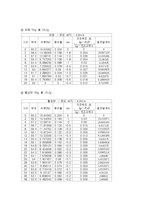 [반응현상실험] 고체건조(Drying of Solids) 결과 레포트-7