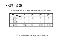 [반응현상실험] Adsorption(흡착) 결과 레포트-6
