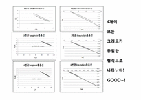 [반응현상실험] Adsorption(흡착) 결과 레포트-8