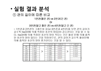 [반응현상실험] Adsorption(흡착) 결과 레포트-9