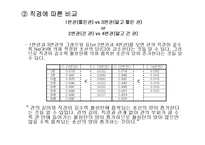 [반응현상실험] Adsorption(흡착) 결과 레포트-10
