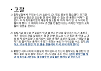 [반응현상실험] Adsorption(흡착) 결과 레포트-11