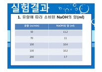 [반응실험] PFR 결과-6
