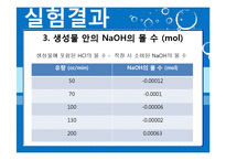 [반응실험] PFR 결과-8