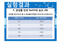 [반응실험] PFR 결과-9