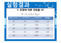 [반응실험] PFR 결과-10