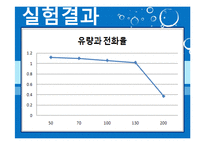 [반응실험] PFR 결과-11