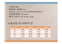[반응실험] 아스피린 실험 결과-10