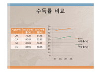 [반응실험] 아스피린 실험 결과-12