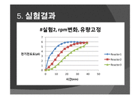 [반응현상실험] CSTR 연속교반탱크반응기(Continuous Stirred Tank Reactor)결과 레포트-12