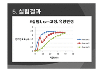 [반응현상실험] CSTR 연속교반탱크반응기(Continuous Stirred Tank Reactor)결과 레포트-13
