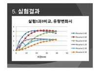 [반응현상실험] CSTR 연속교반탱크반응기(Continuous Stirred Tank Reactor)결과 레포트-15