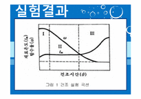 [반응현상실험] 고체건조(Drying of Solids) 결과 레포트-7